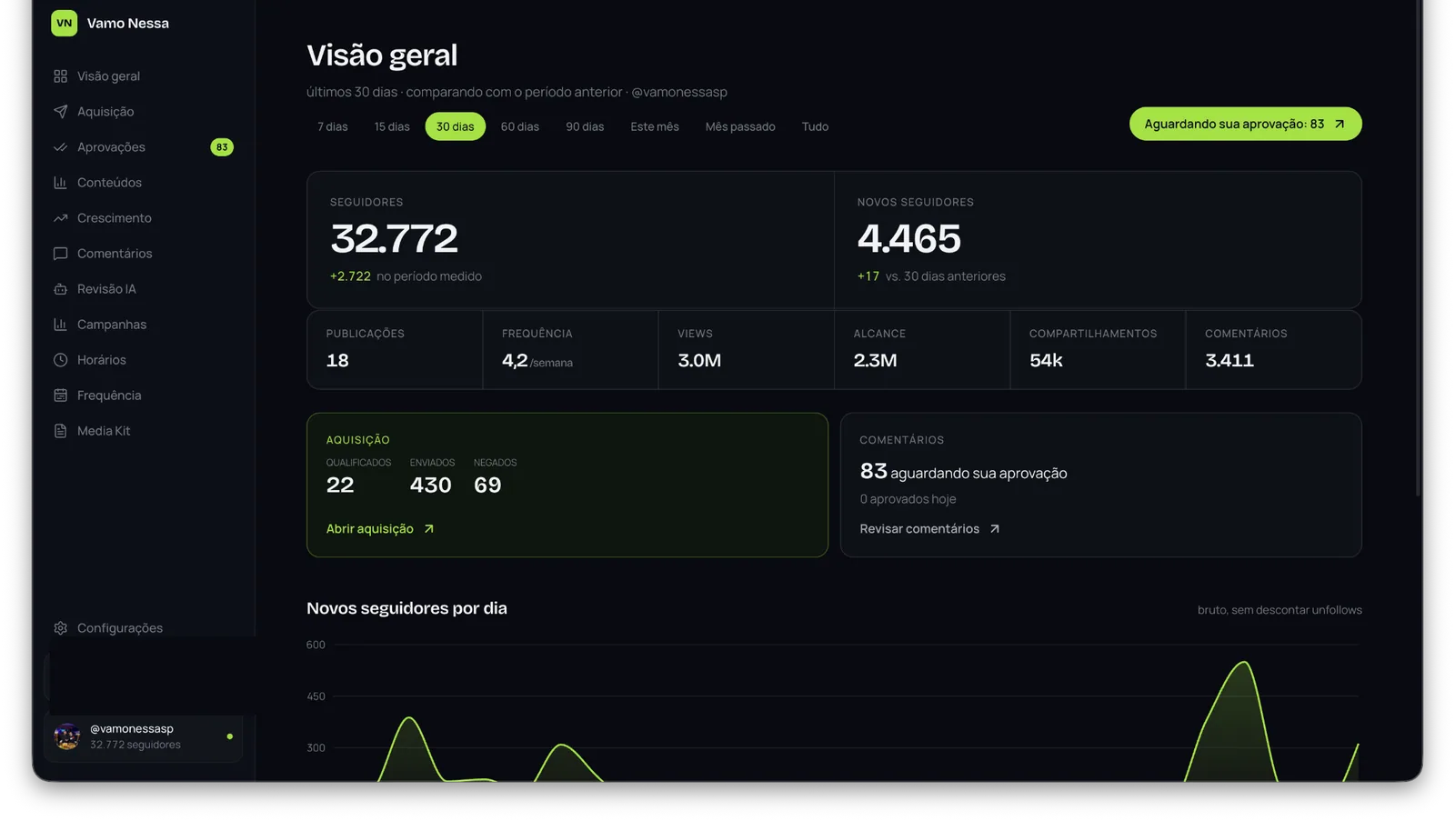 Visão geral do painel Vamo Nessa SP
